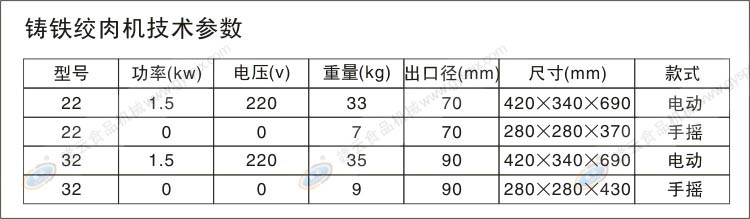 絞肉機技術(shù)參數(shù)