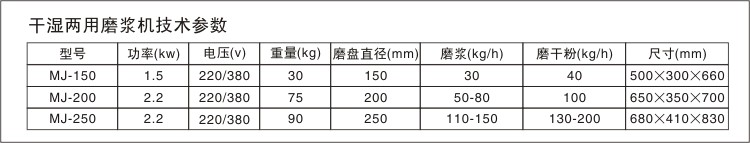 磨漿機技術(shù)參數(shù)