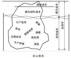 延遲壓鑄模具的使用壽命，可以幫助壓鑄公司節(jié)...