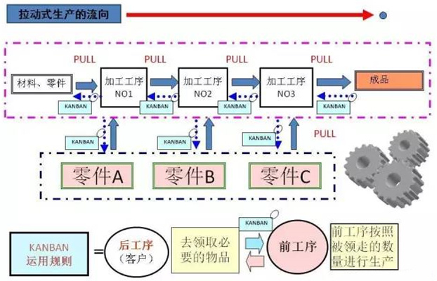 圖文詳解，深圳壓鑄公司該怎么改善車間的流轉(zhuǎn)狀況